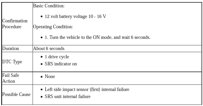 Supplemental Restraint System - Diagnostics